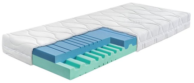 JUNA 18 - Rozměr matrace: 200x90, Potah matrace: Medicott