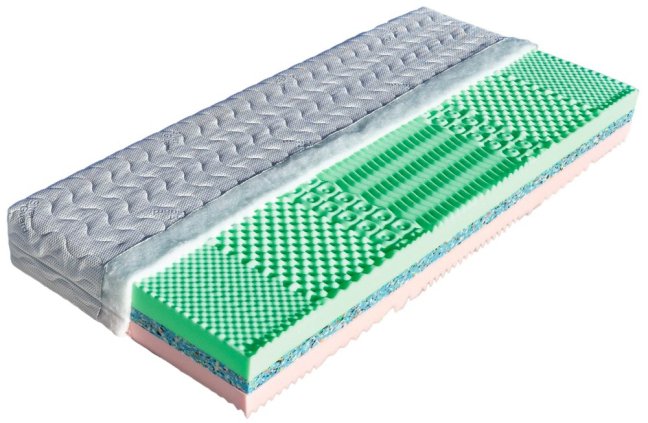 LIMA - Rozměr matrace: 200x90, Potah matrace: Aloe Vera