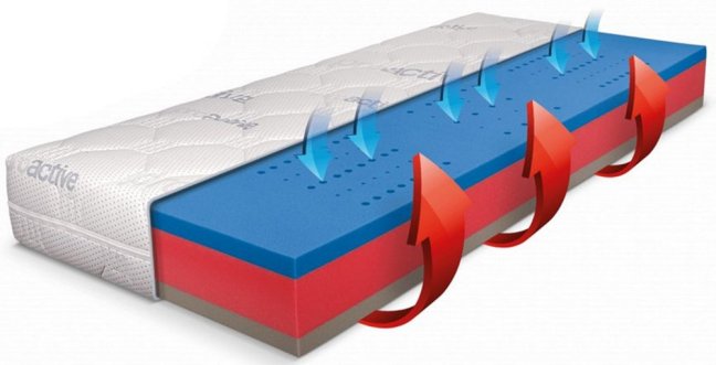 BLUE MEDIC VISCO - Rozměr matrace: 200x90, Potah matrace: ActiPro