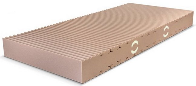 SIGE - Rozměr matrace: 200x90, Potah matrace: Tencel s 3D mřížkou