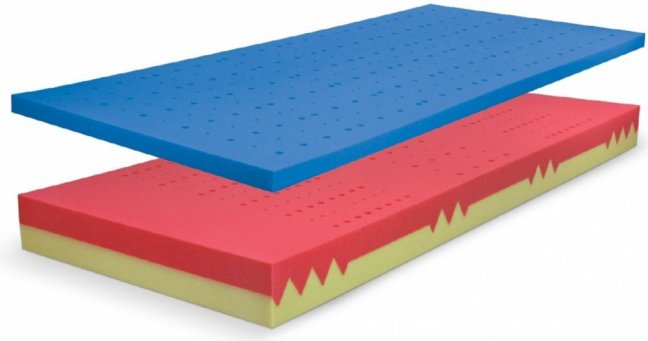 BLOK DUO VISCO SOFT - Rozměr matrace: 200x90, Potah matrace: Atlantis s 3D mřížkou