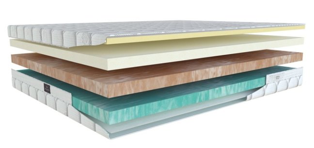 MONACO DREAM T3 - Rozměr matrace: 200x90, Potah matrace: Silver Protect